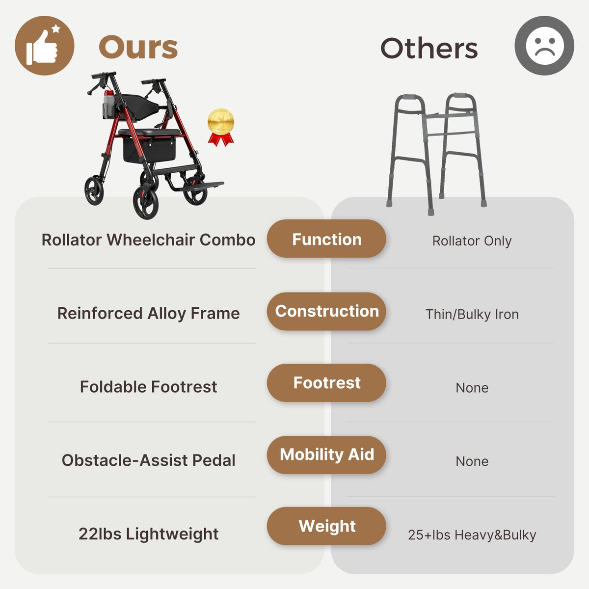 Lightweight Rollator Walkers Wheelchair Combo with Seat U975789