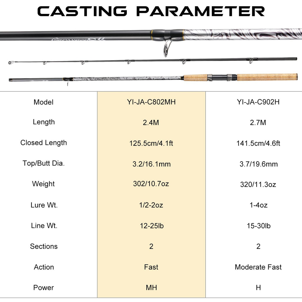 Carbon Glass Composite Fishing Rod with Stainless Steel Line Guides V236