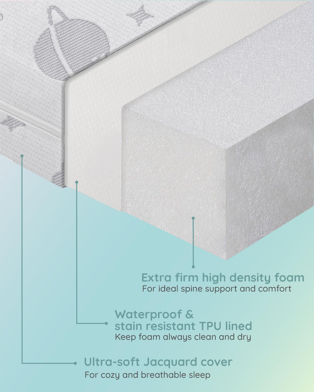 Portable Playpen Mattress L704541