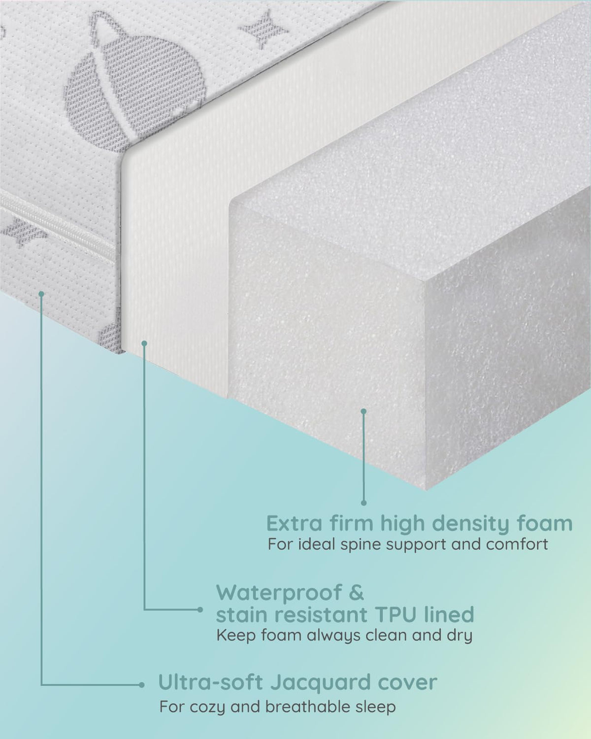 Portable Playpen Mattress L704541