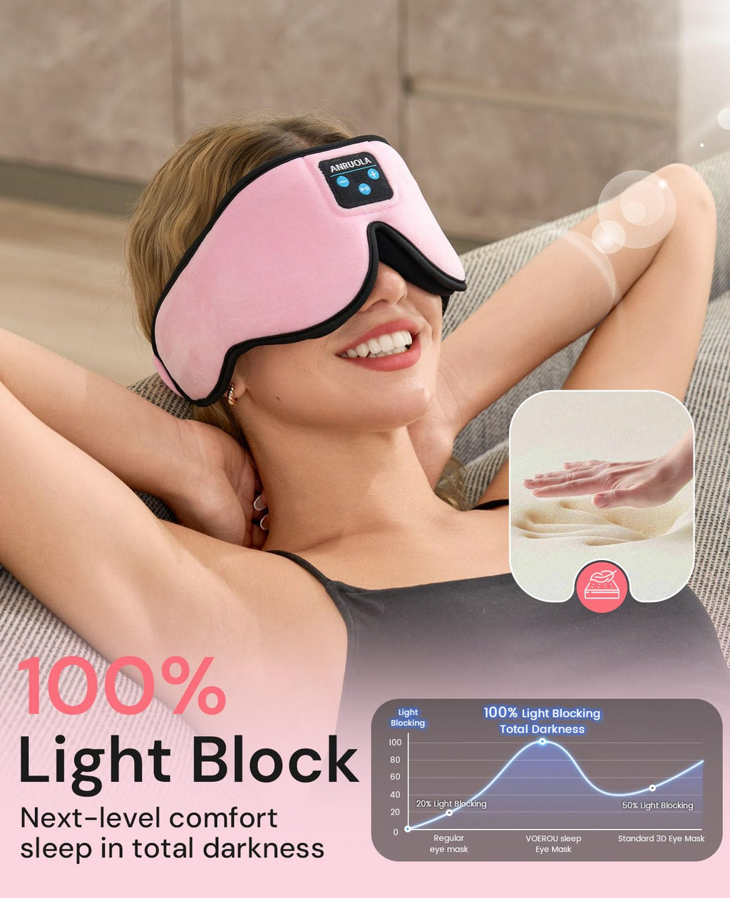 Bluetooth Sleep Mask with Wireless Headphones P30374