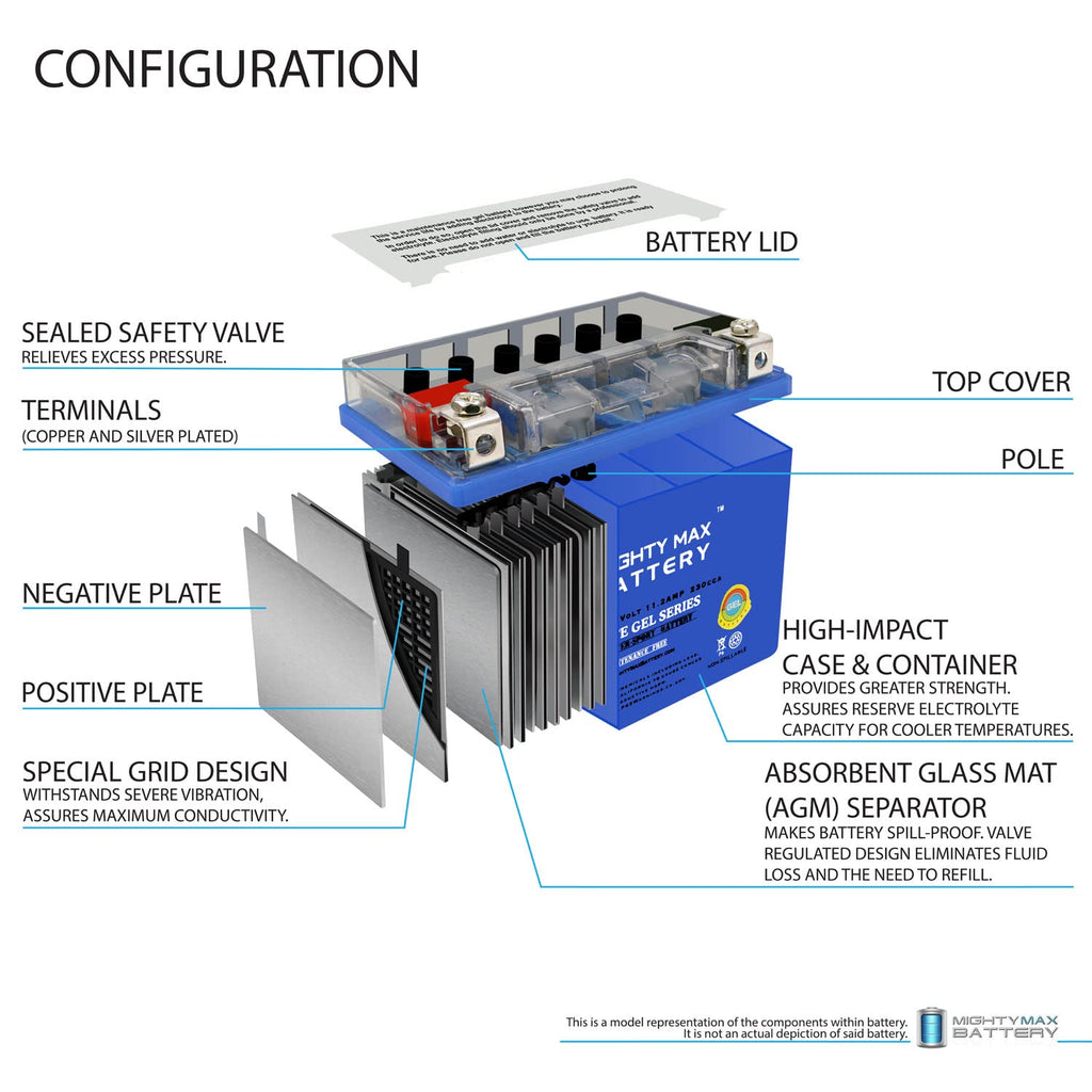 12V 11.2Ah Gel Battery M340129