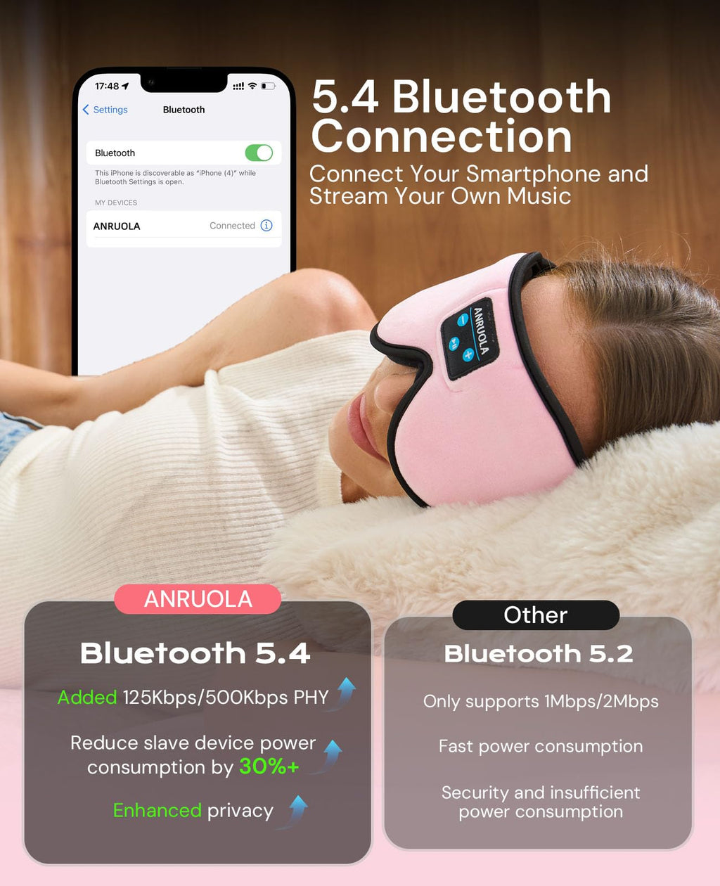 Bluetooth Sleep Mask with Wireless Headphones P30374