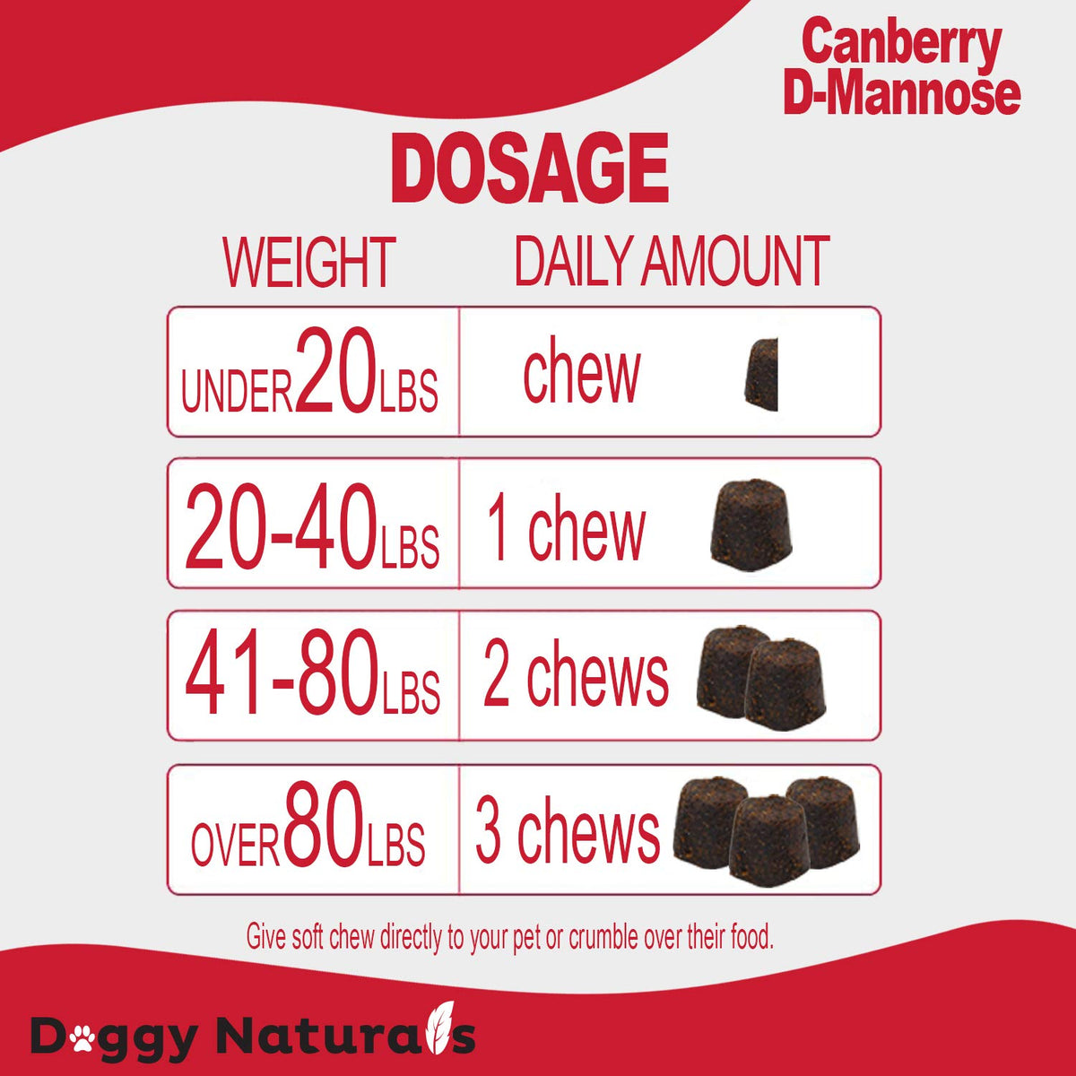 Cranberry D-Mannose Soft Chew 11.4 oz 120 Count P6508