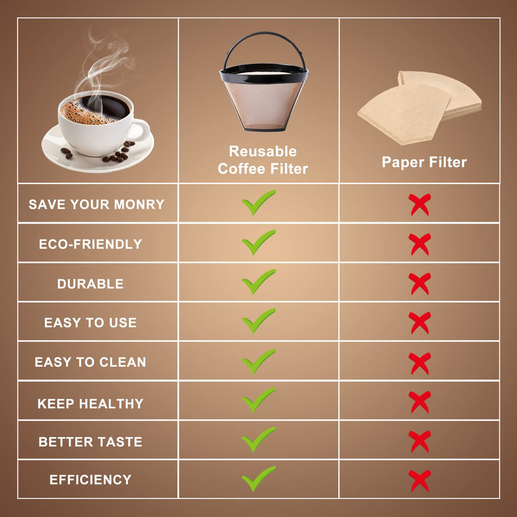 Reusable Cone Coffee Filters #4, 2-Pack 8-12 Cup S749686