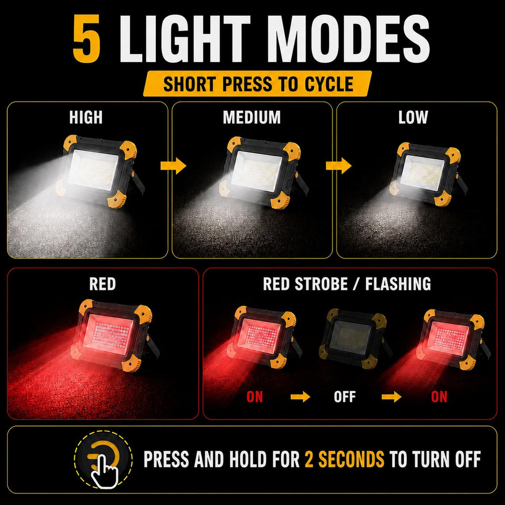 2-Pack Magnetic LED Work Lights USB Rechargeable 40W Z3059