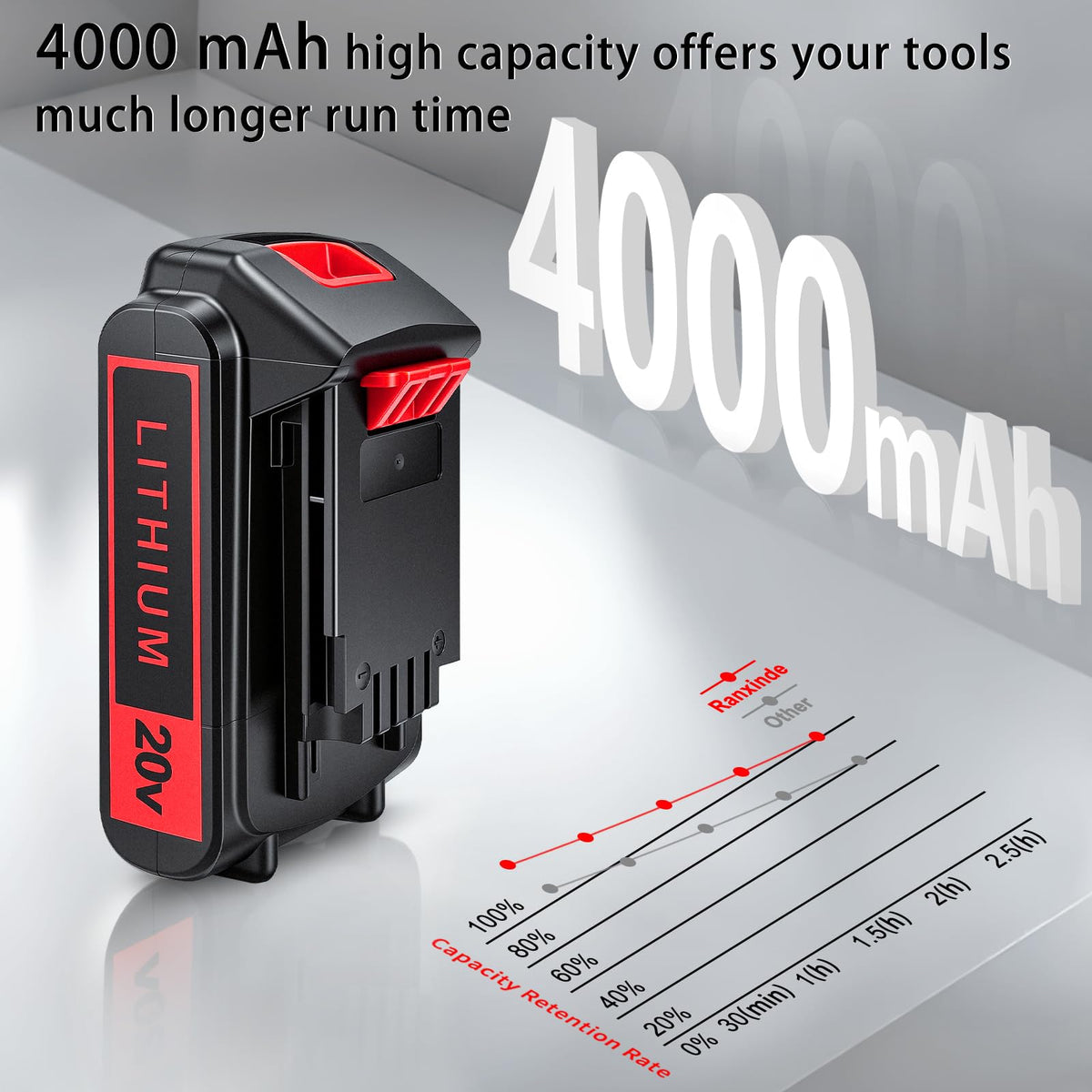 20V Max 4.0Ah Lithium Battery 2-Pack U18718