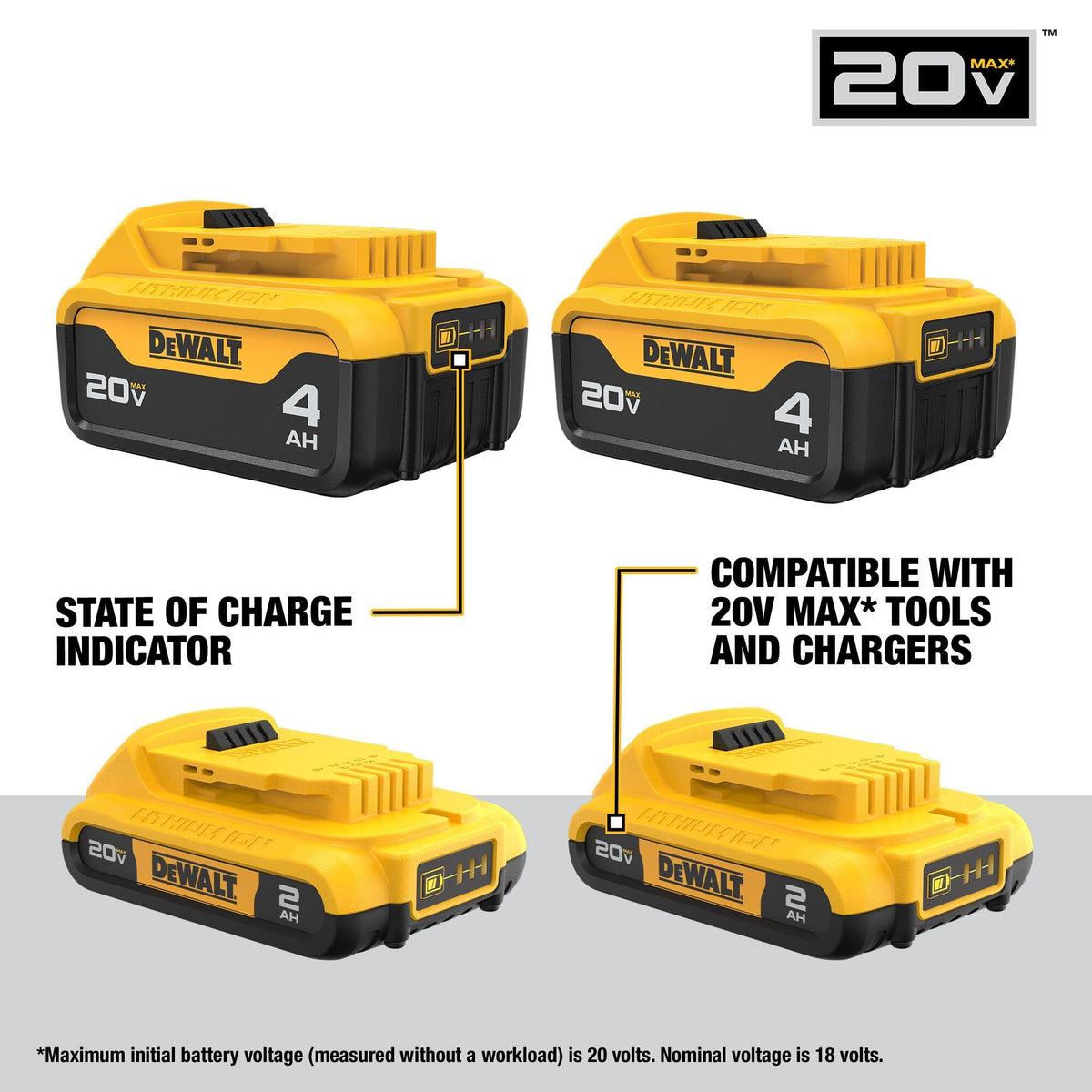 20V MAX Lithium Ion Battery 2 Ah and 4 Ah 4-Pack N671