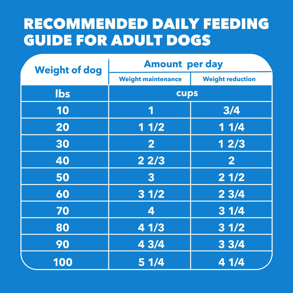Chicken Dry Dog Food 29.1 lb W992